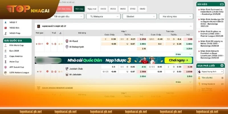 Định nghĩa chính xác về tỷ lệ kèo NET88.