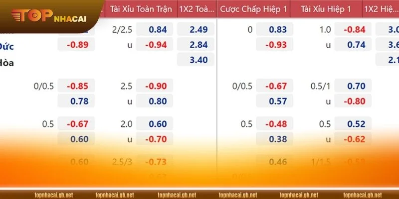 Nhà cái GEM88 mang đến nhiều kèo chơi hấp dẫn nhất.